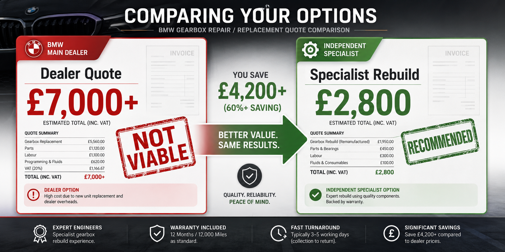 BMW N47 repair cost comparison - dealer £7,000+ versus specialist rebuild £2,800