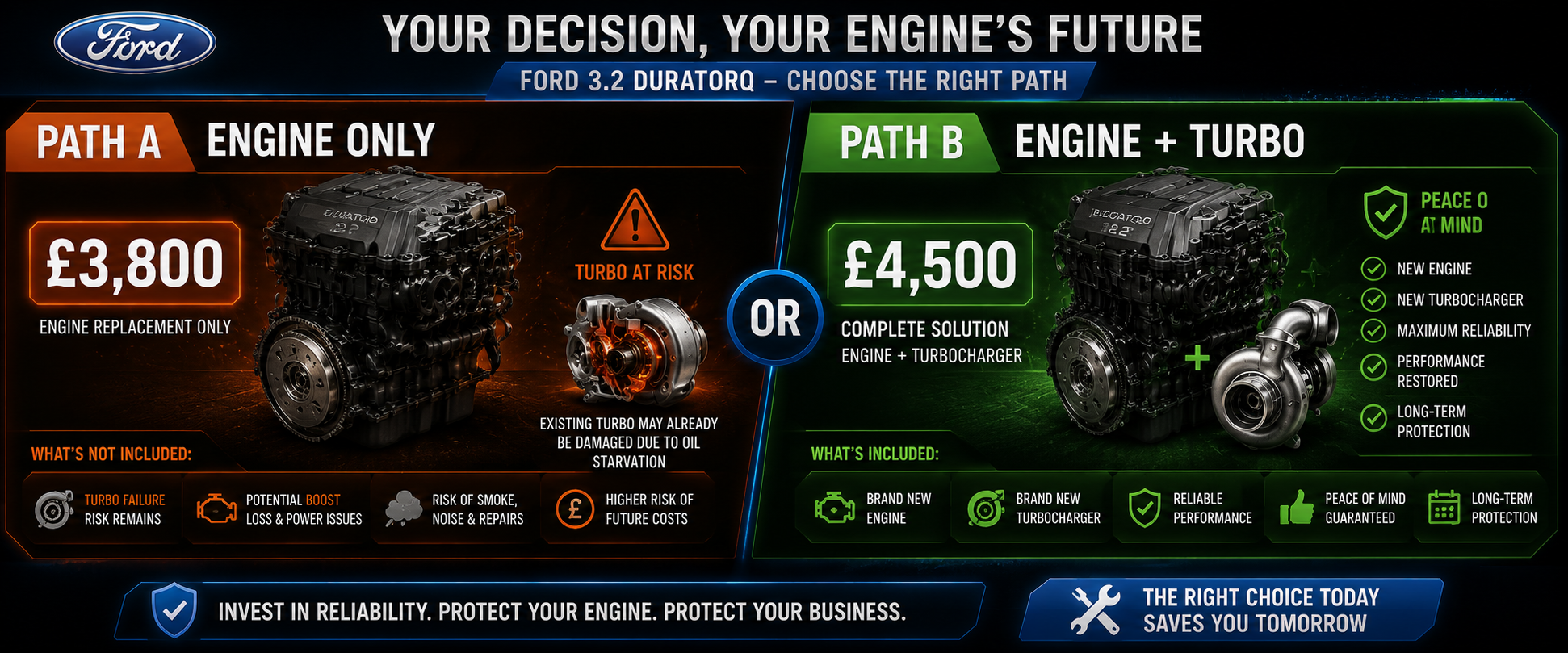 Ford Ranger 3.2 repair decision - engine only at £3,800 with turbo risk versus engine and turbo at £4,500 with peace of mind