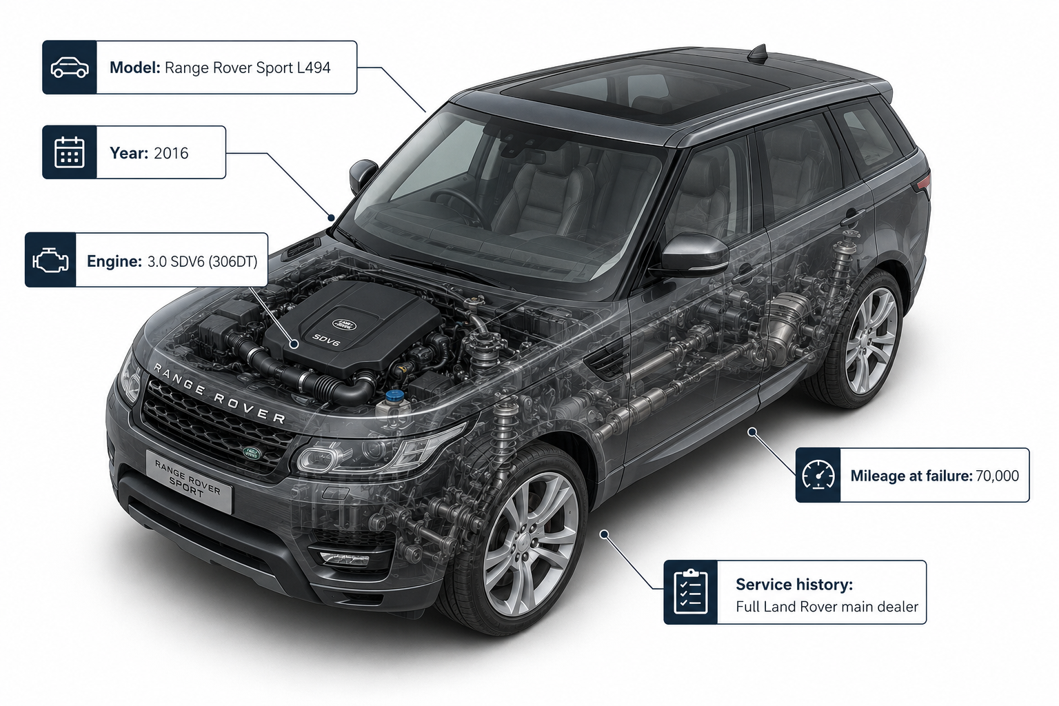 Isometric 3D render of 2016 Range Rover Sport L494 with SDV6 diesel engine and vehicle specifications