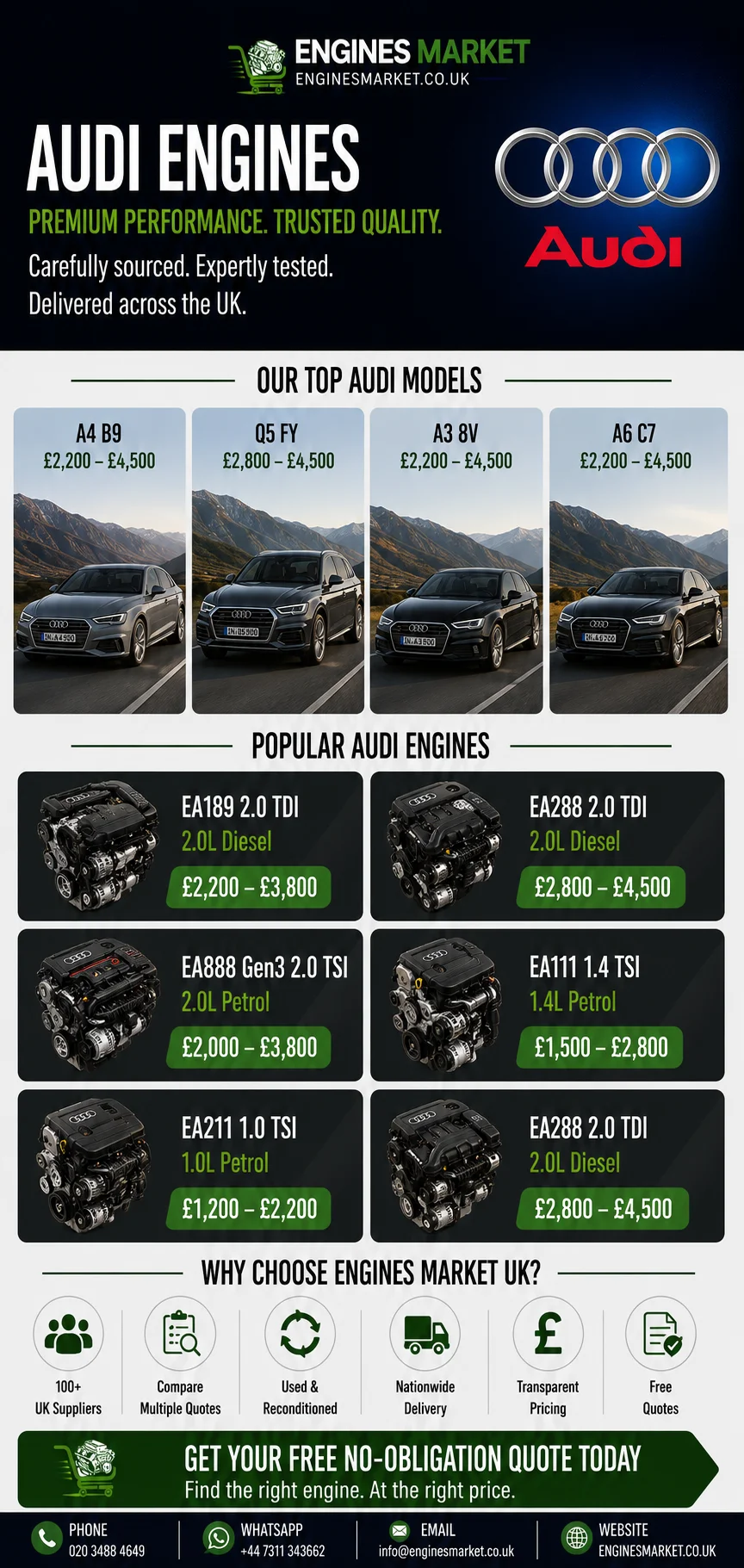 Audi A1 replacement engines UK - reconditioned engines for A4 B9, Q5 FY, A3 8V and A6 C7 models with EA189 2.0 TDI engine prices from £2,200-£3,800, EA288 2.0 TDI from £2,800-£4,500 and EA888 Gen3 2.0 TSI from £2,000-£3,800
