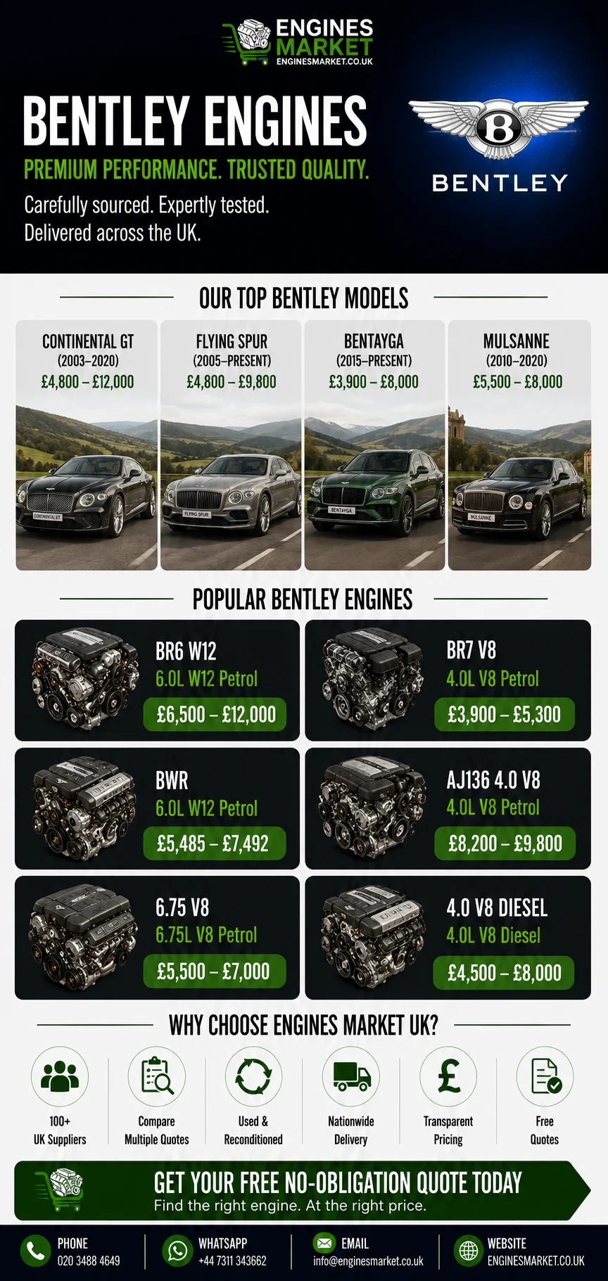 Bentley replacement engines UK - reconditioned engines for Continental GT, Flying Spur, Bentayga and Mulsanne models with BR6 W12 engine prices from £6,500-£12,000, BR7 V8 from £3,900-£5,300 and AJ136 4.0 V8 from £8,200-£9,800