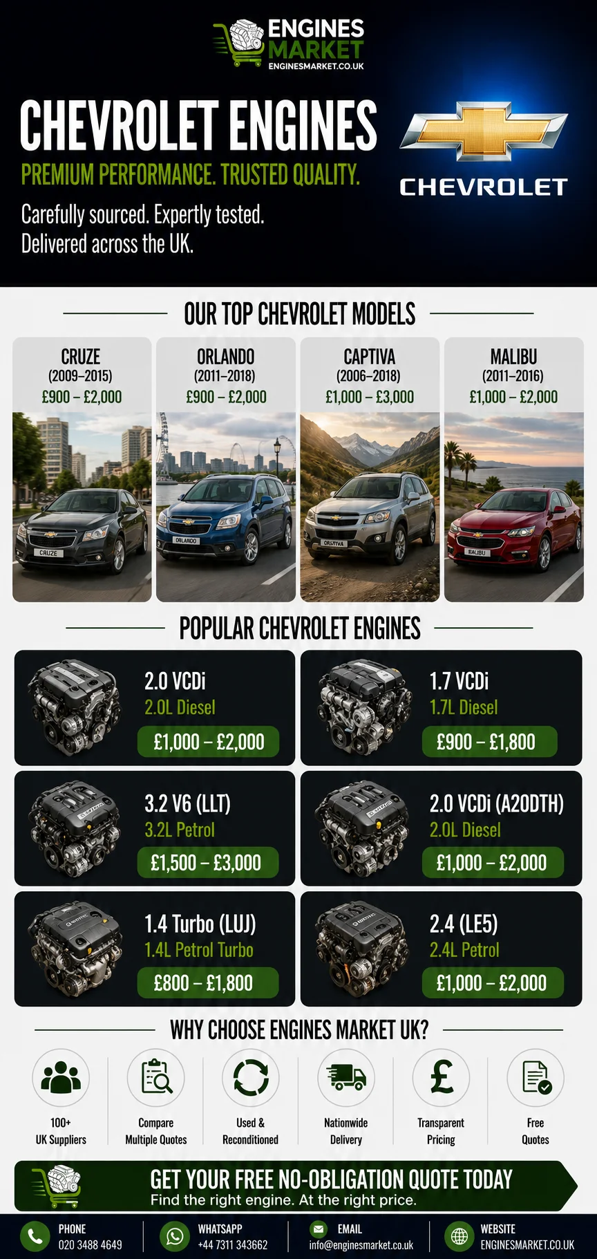 Chevrolet replacement engines UK - reconditioned engines for Cruze, Orlando, Captiva and Malibu models with 2.0 VCDi engine prices from £1,000-£2,000, 1.7 VCDi from £900-£1,800 and 3.2 V6 LLT from £1,500-£3,000