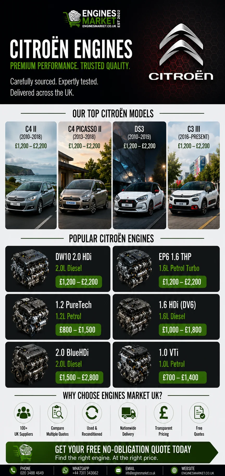 Citroën replacement engines UK - reconditioned engines for C4 II, C4 Picasso II, DS3 and C3 III models with DW10 2.0 HDi engine prices from £1,200-£2,200, EP6 1.6 THP from £1,200-£2,200 and 1.2 PureTech from £800-£1,500