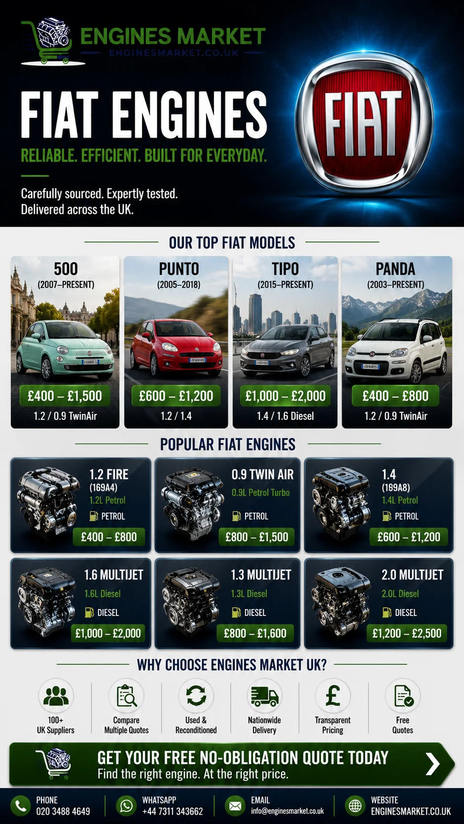 Fiat replacement engines UK - reconditioned engines for 500, Punto, Tipo and Panda models with 1.2 FIRE engine prices from £400-£800, 0.9 TwinAir from £800-£1,500 and 1.6 MultiJet from £1,000-£2,000