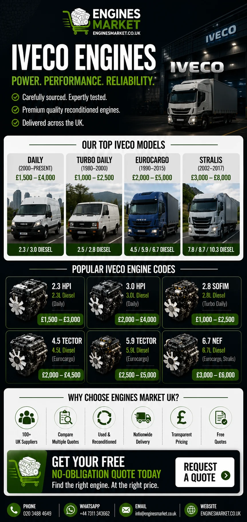 Iveco replacement engines UK - reconditioned engines for Daily, Turbo Daily, Eurocargo and Stralis models with 2.3 HPI diesel engine prices from £1,500-£3,000, 3.0 HPI from £2,000-£4,000 and 4.5 Tector from £2,000-£4,500