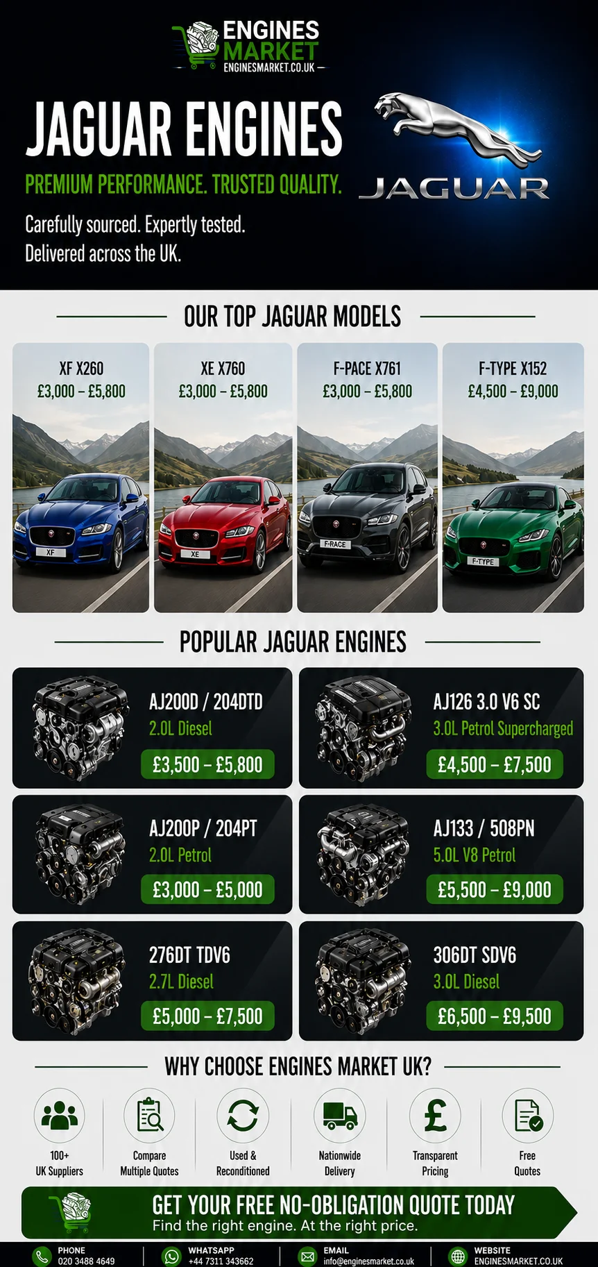 Jaguar replacement engines UK - reconditioned engines for XF X260, XE X760, F-Pace X761 and F-Type X152 models with AJ200D 2.0 Diesel engine prices from £3,500-£5,800, AJ126 3.0 V6 SC from £4,500-£7,500 and AJ200P 2.0 Petrol from £3,000-£5,000