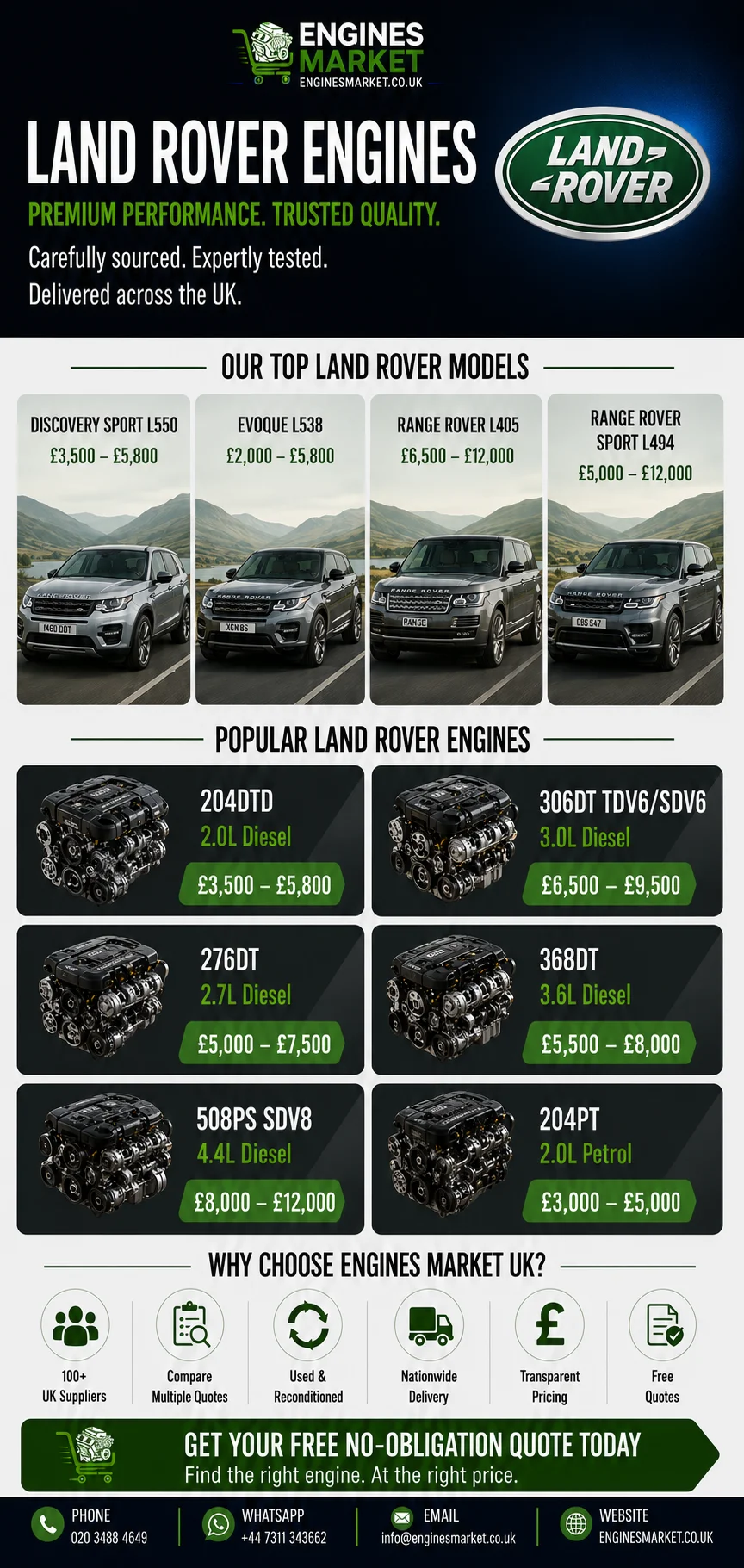 Land Rover replacement engines UK - reconditioned engines for Discovery Sport L550, Evoque L538, Range Rover L405 and Range Rover Sport L494 models with 204DTD 2.0 Diesel from £3,500-£5,800, 306DT TDV6 from £6,500-£9,500 and 508PS SDV8 from £8,000-£12,000
