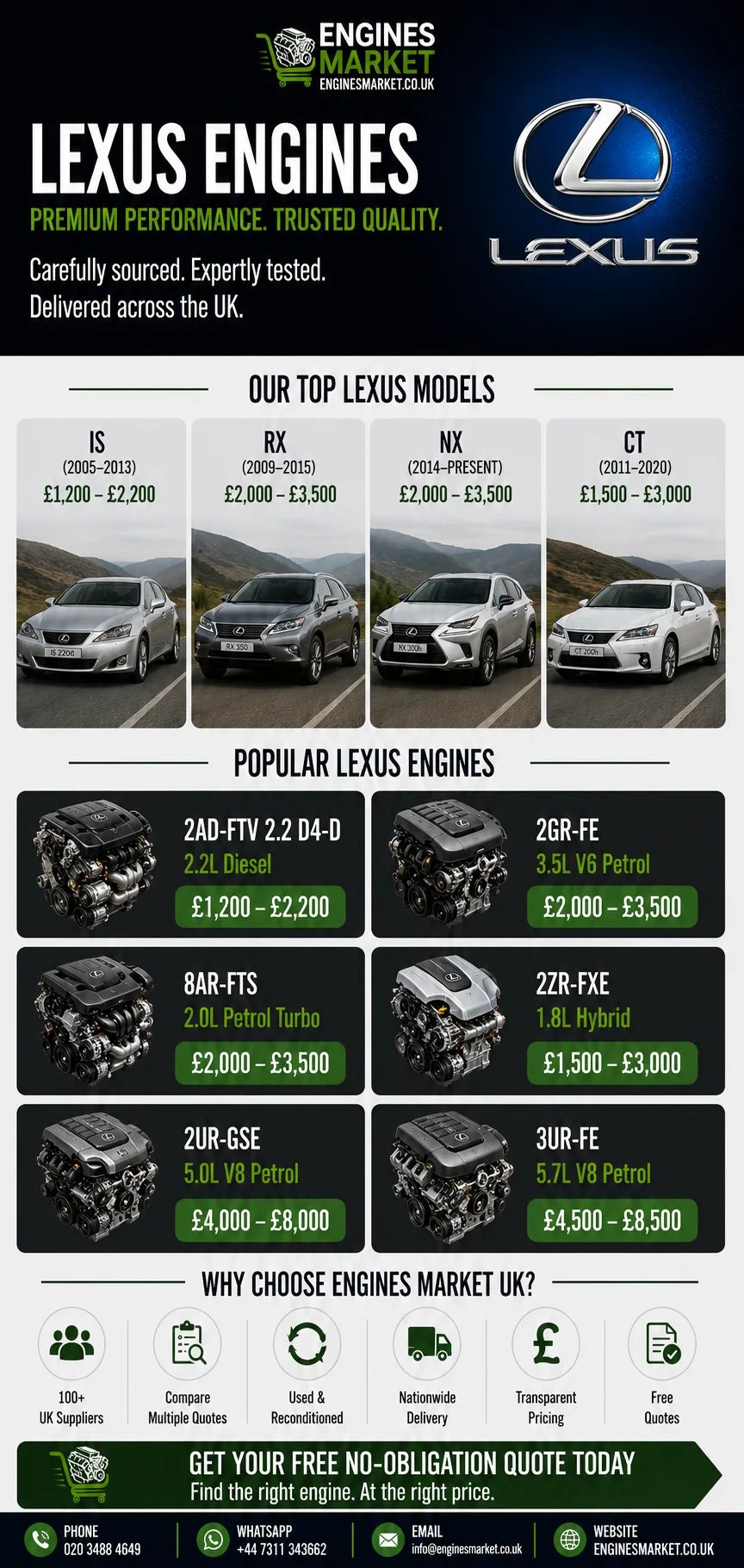 Lexus replacement engines UK - reconditioned engines for IS, RX, NX and CT models with 2AD-FTV 2.2 D4-D engine prices from £1,200-£2,200, 2GR-FE 3.5 V6 from £2,000-£3,500 and 8AR-FTS 2.0 Turbo from £2,000-£3,500