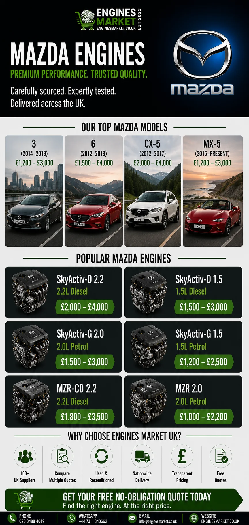 Mazda replacement engines UK - reconditioned engines for Mazda 3, 6, CX-5 and MX-5 models with SkyActiv-D 2.2 engine prices from £2,000-£4,000, SkyActiv-G 2.0 from £1,500-£3,000 and MZR-CD 2.2 from £1,800-£3,500