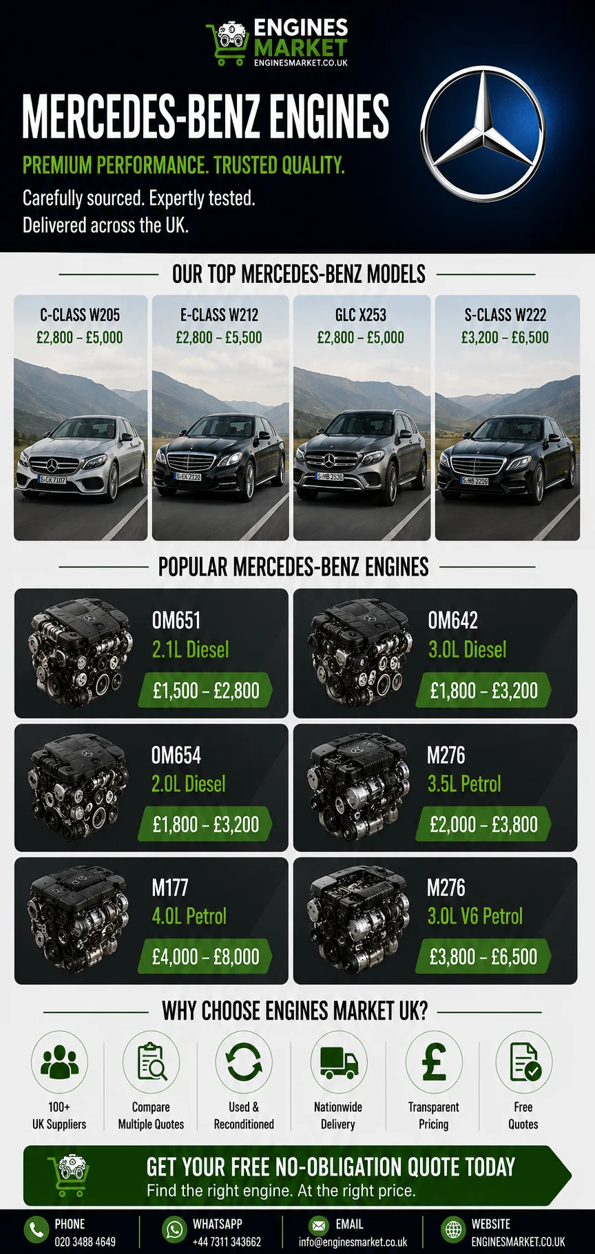 Mercedes Benz Sprinter replacement engines UK - reconditioned engines for C-Class W205, E-Class W212, GLC X253 and S-Class W222 models with OM651 2.1 Diesel from £1,500-£2,800, OM642 3.0 Diesel from £1,800-£3,200 and OM654 2.0 Diesel from £1,800-£3,200