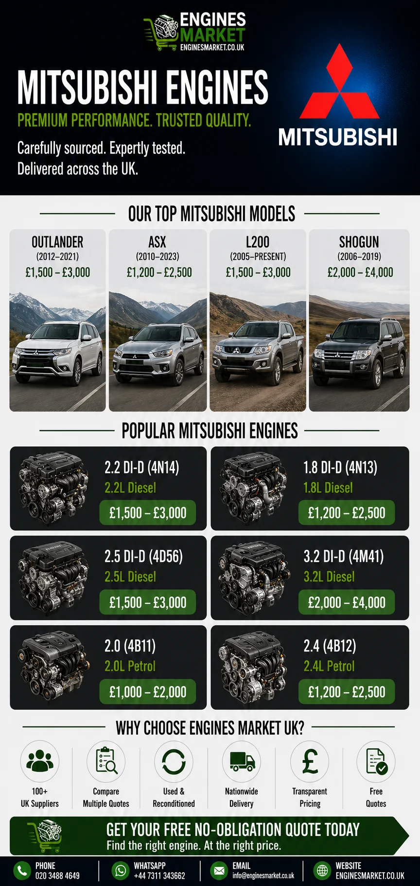 Mitsubishi Eclipse replacement engines UK - reconditioned engines for Outlander, ASX, L200 and Shogun models with 2.2 DI-D 4N14 from £1,500-£3,000, 1.8 DI-D from £1,200-£2,500 and 3.2 DI-D from £2,000-£4,000