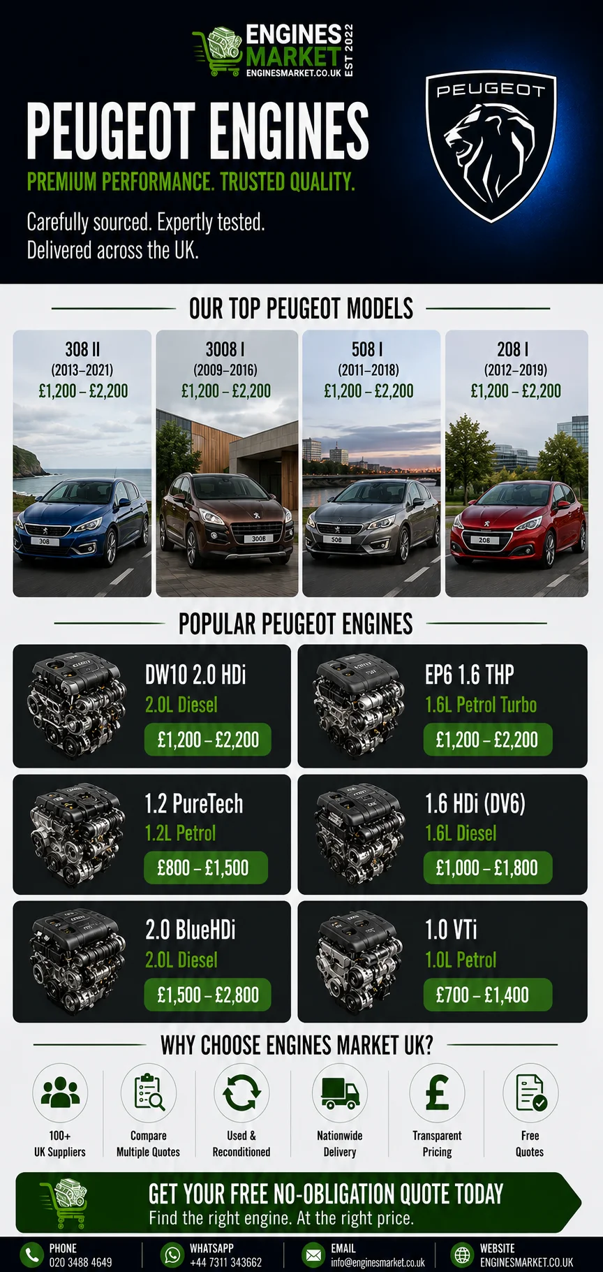 Peugeot replacement engines UK - reconditioned engines for 308 II, 3008 I, 508 I and 208 I models with DW10 2.0 HDi from £1,200-£2,200, EP6 1.6 THP from £1,200-£2,200 and 1.2 PureTech from £800-£1,500
