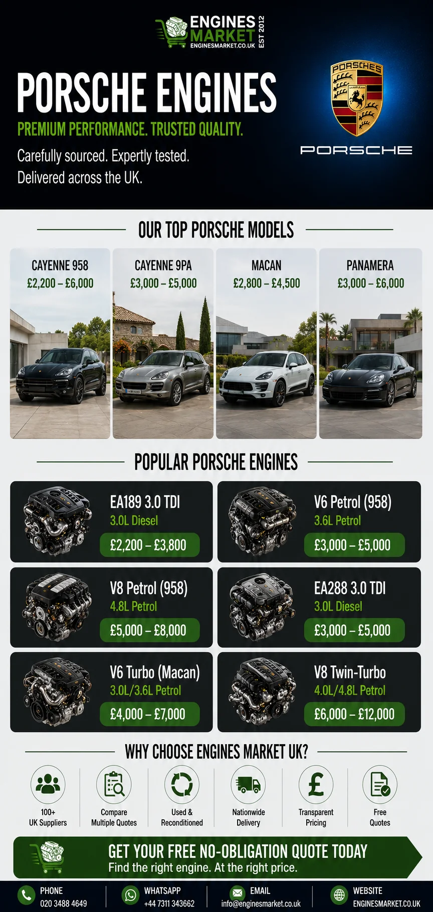 Porsche replacement engines UK - reconditioned engines for Cayenne 958, Cayenne 9PA, Macan and Panamera models with EA189 3.0 TDI from £2,200-£3,800, V8 Petrol 958 from £5,000-£8,000 and V6 Petrol 958 from £3,000-£5,000