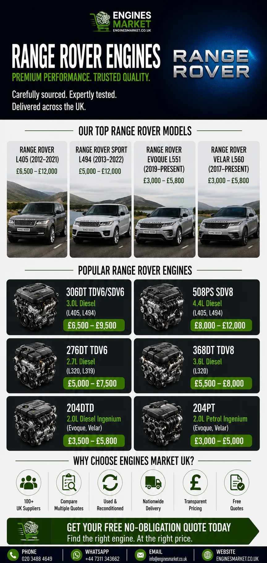 Range Rover Evoque replacement engines UK - reconditioned engines for Range Rover L405, Range Rover Sport L494, Evoque L551 and Velar L560 models with 306DT TDV6 3.0 Diesel from £6,500-£9,500, 508PS SDV8 from £8,000-£12,000 and 204DTD 2.0 Diesel from £3,500-£5,800