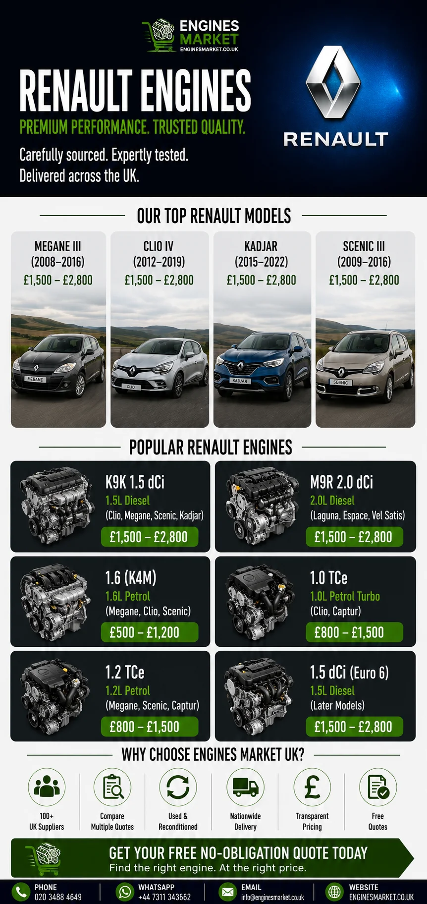 Renault Captur replacement engines UK - reconditioned engines for Megane III, Clio IV, Kadjar and Scenic III models with K9K 1.5 dCi from £1,500-£2,800, M9R 2.0 dCi from £1,500-£2,800 and 1.6 K4M from £500-£1,200