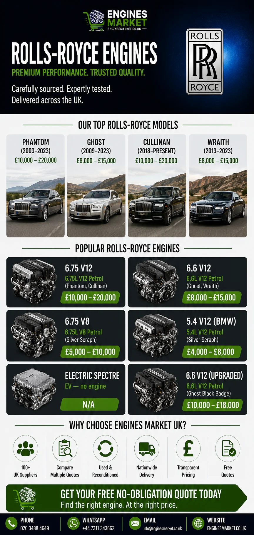 Rolls-Royce replacement engines UK - reconditioned engines for Phantom, Ghost, Cullinan and Wraith models with 6.75 V12 engine prices from £10,000-£20,000, 6.6 V12 from £8,000-£15,000 and 6.75 V8 from £5,000-£10,000