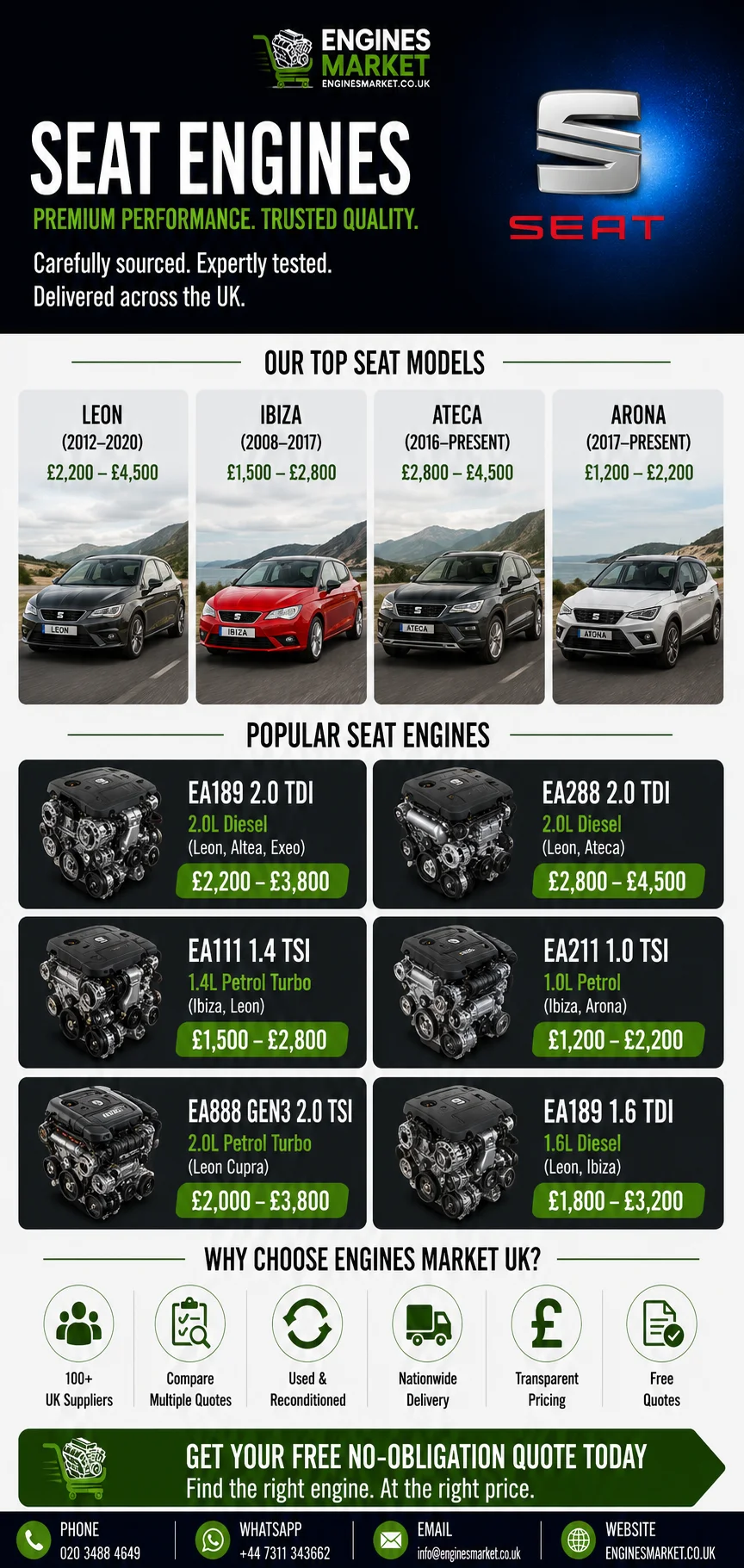 SEAT replacement engines UK - reconditioned engines for Leon, Ibiza, Ateca and Arona models with EA189 2.0 TDI from £2,200-£3,800, EA288 2.0 TDI from £2,800-£4,500 and EA111 1.4 TSI from £1,500-£2,800