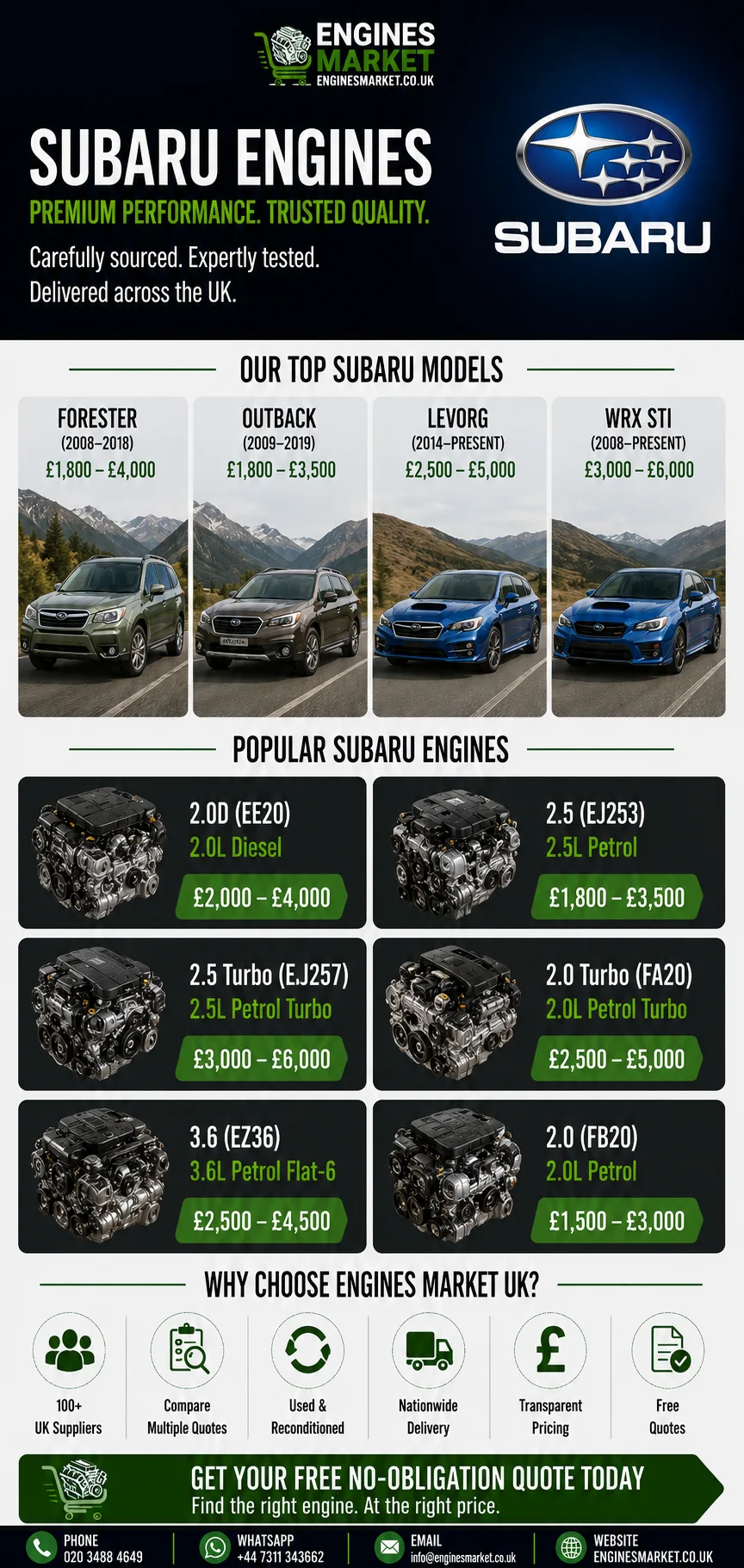 Subaru replacement engines UK - reconditioned engines for Forester, Outback, Levorg and WRX STI models with 2.0D EE20 from £2,000-£4,000, 2.5 EJ253 from £1,800-£3,500 and 2.5 Turbo EJ257 from £3,000-£6,000
