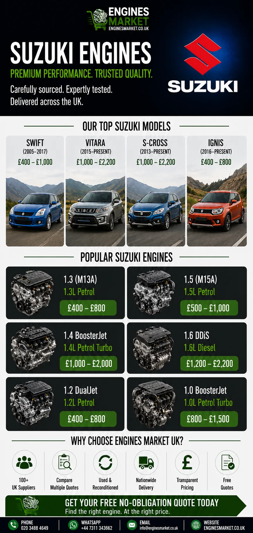 Suzuki replacement engines UK - reconditioned engines for Swift, Vitara, S-Cross and Ignis models with 1.3 M13A from £400-£800, 1.5 M15A from £500-£1,000 and 1.4 BoosterJet from £1,000-£2,000