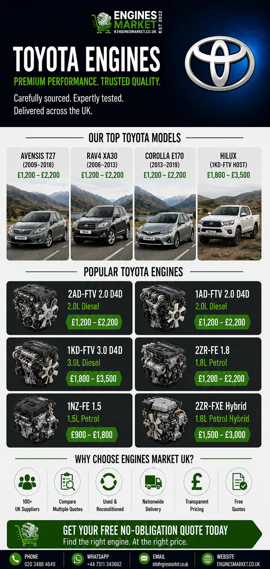 Toyota Echo replacement engines UK - reconditioned engines for Avensis T27, RAV4 XA30, Corolla E170 and Hilux models with 2AD-FTV 2.0 D4D from £1,200-£2,200, 1KD-FTV 3.0 D4D from £1,800-£3,500 and 2ZR-FE 1.8 from £1,200-£2,200
