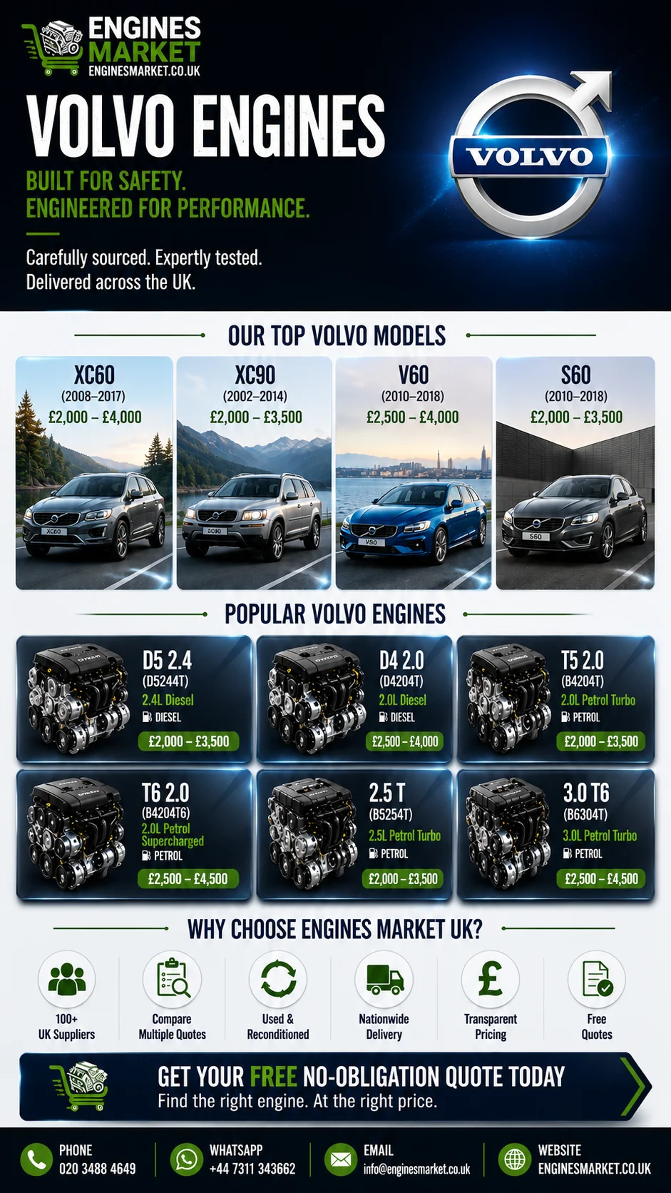 Volvo replacement engines UK - reconditioned engines for XC60, XC90, V60 and S60 models with D5 2.4 from £2,000-£3,500, D4 2.0 from £2,500-£4,000 and T5 2.0 from £2,000-£3,500