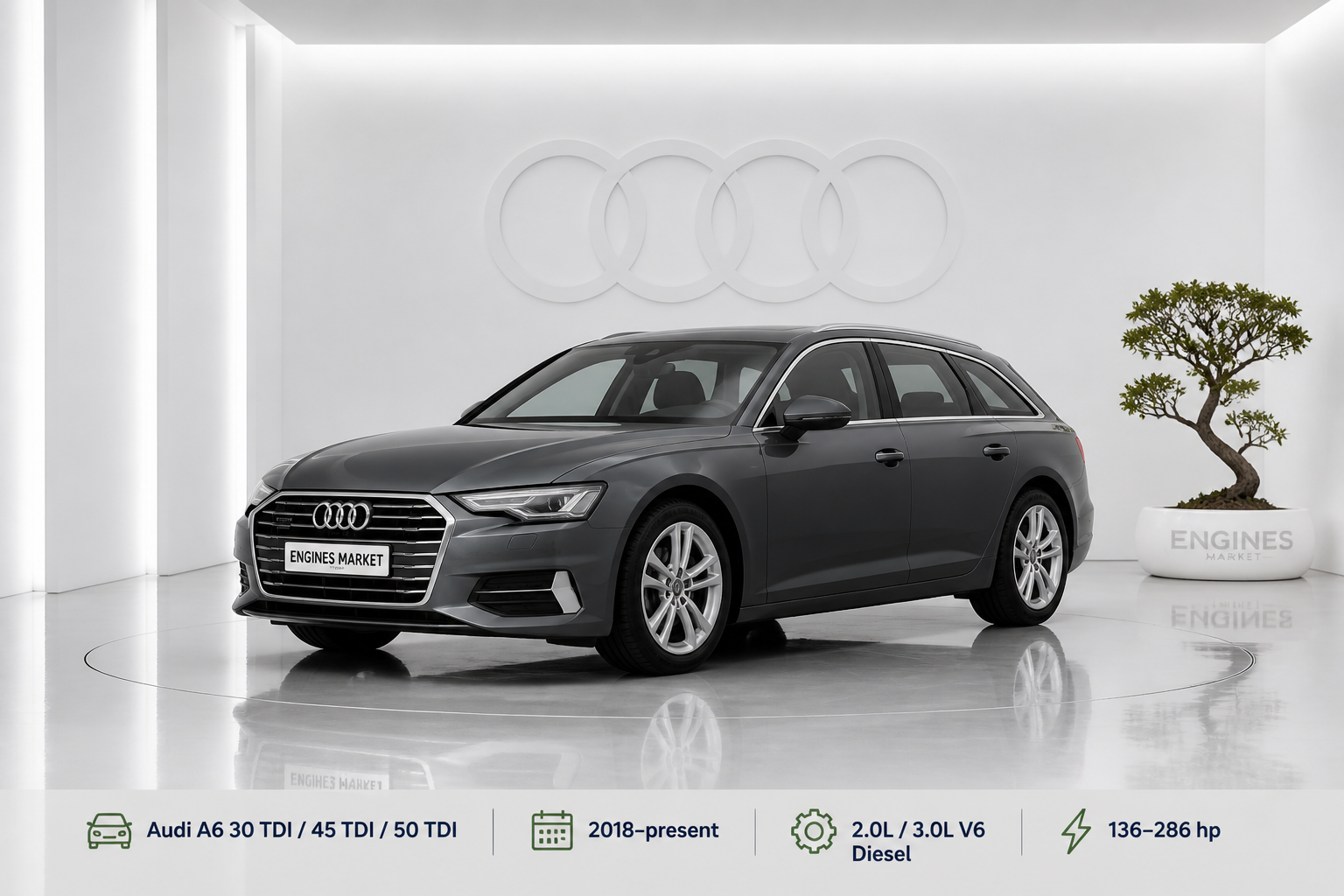 Audi A6 30 TDI / 45 TDI / 50 TDI - Engine History & Specs at a Glance