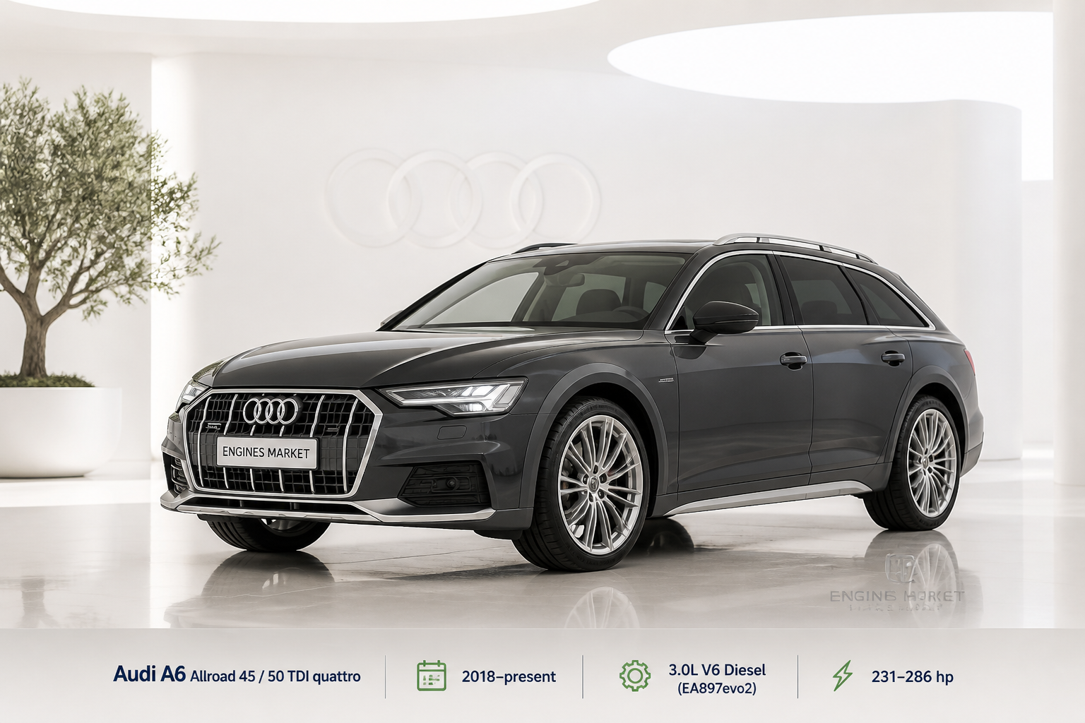 Audi A6 Allroad 45 / 50 TDI quattro - Engine History & Specs at a Glance