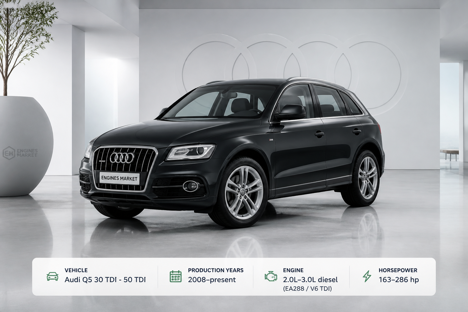 Audi Q5 30 TDI - 50 TDI - Engine History & Specs at a Glance