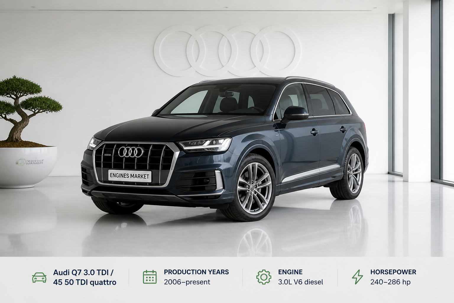 Audi Q7 3.0 TDI / 45 50 TDI quattro - Engine History & Specs at a Glance