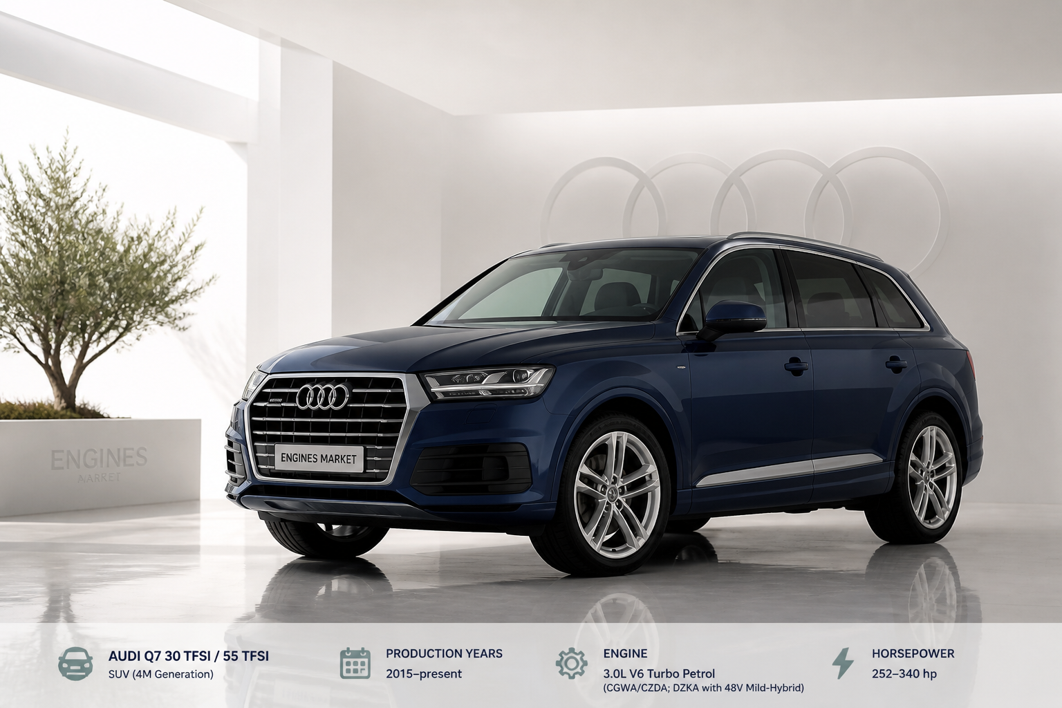 Audi Q7 30 TFSI / 55 TFSI - Engine History & Specs at a Glance