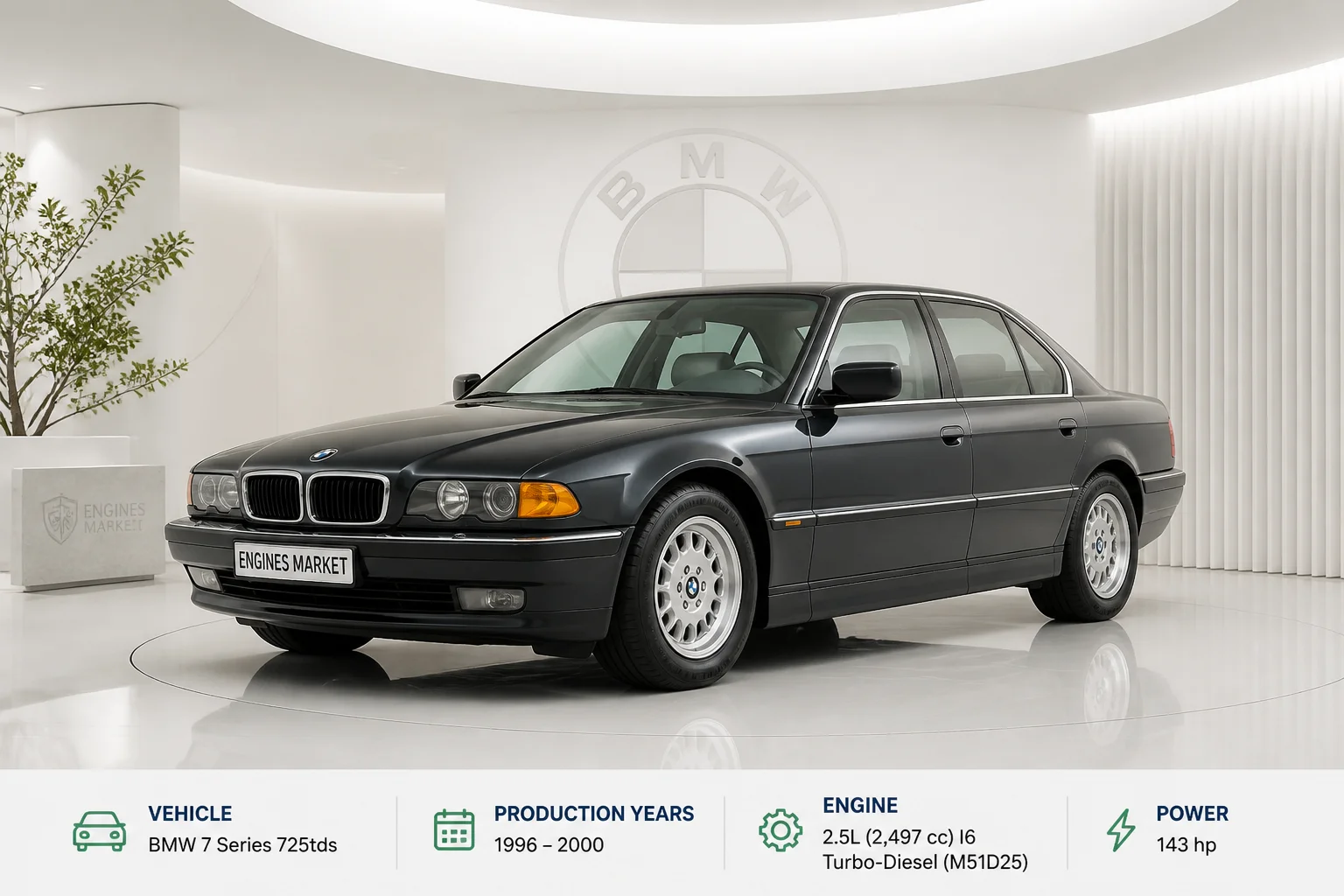 BMW 7 Series 725tds - Engine History & Specs at a Glance