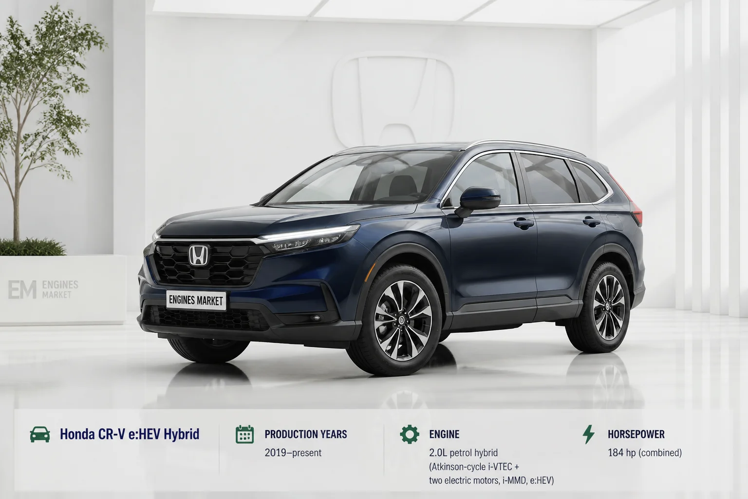 Honda CR-V e:HEV Hybrid - Engine History & Specs at a Glance