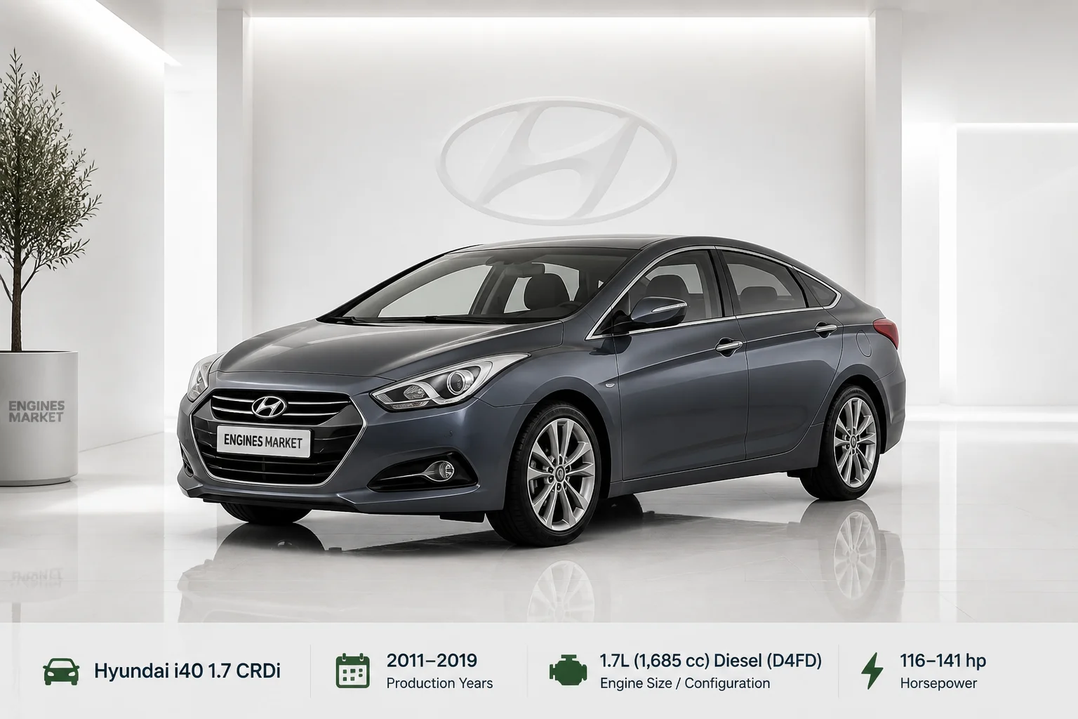Hyundai i40 1.7 CRDi - Engine History & Specs at a Glance
