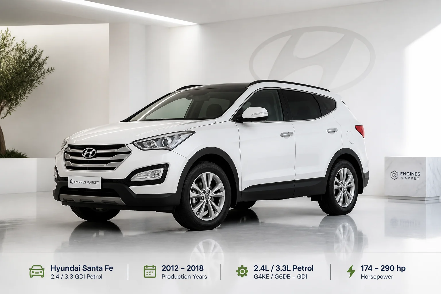 Hyundai Santa Fe 2.4 / 3.3 GDI Petrol - Engine History & Specs at a Glance