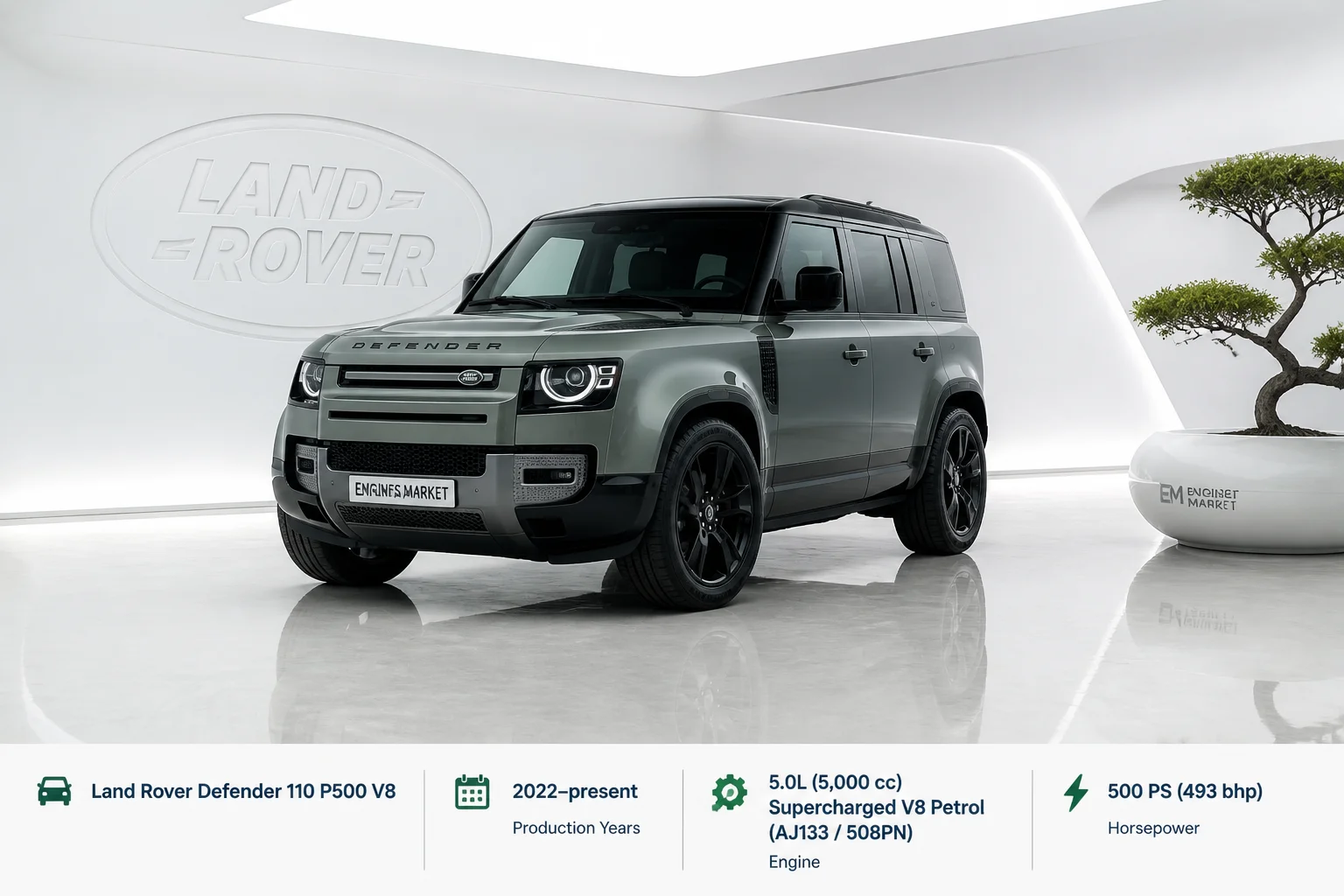 Land Rover Defender 110 P500 V8 - Engine History & Specs at a Glance