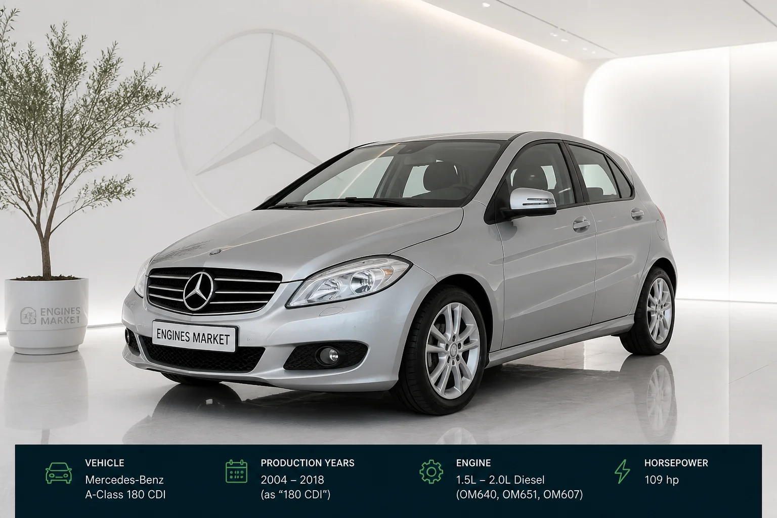 Mercedes-Benz A-Class 180 CDI - Engine History & Specs at a Glance