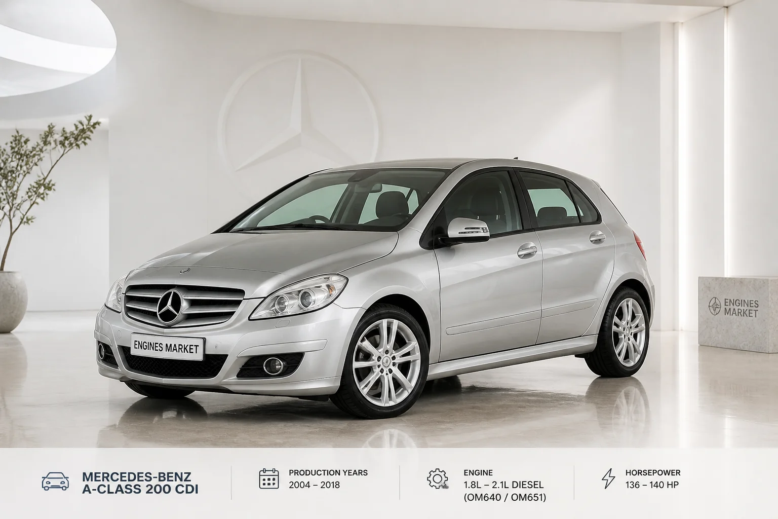 Mercedes-Benz A-Class 200 CDI - Engine History & Specs at a Glance