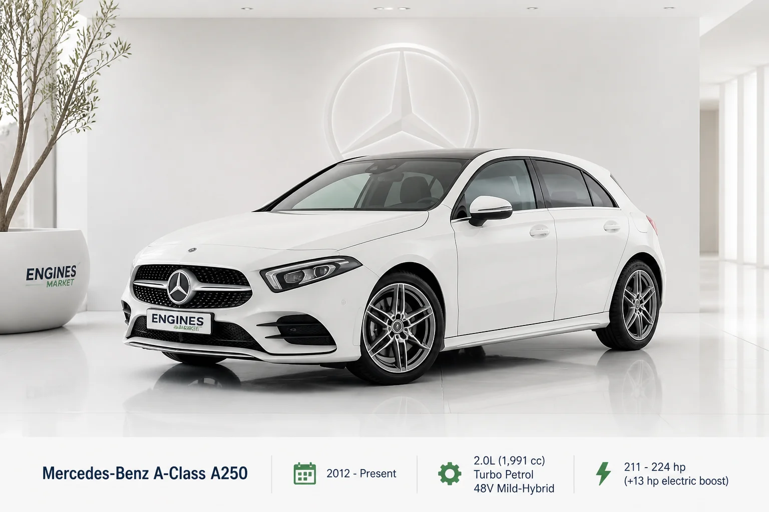 Mercedes-Benz A-Class A250 - Engine History & Specs at a Glance