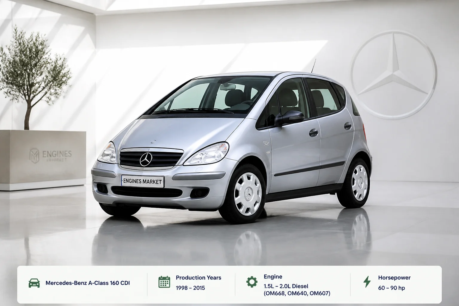 Mercedes-Benz A-Class 160 CDI - Engine History & Specs at a Glance