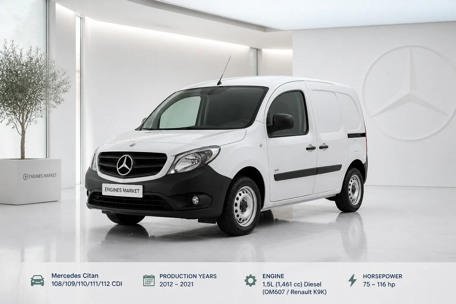 Mercedes Citan 108/109/110/111/112 CDI - Engine History & Specs at a Glance