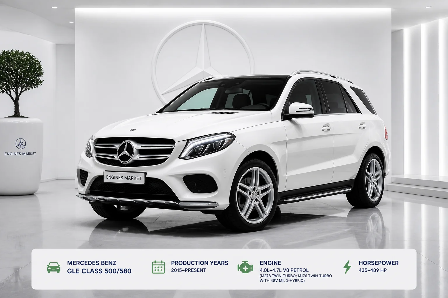Mercedes Benz GLE Class 500/580 - Engine History & Specs at a Glance
