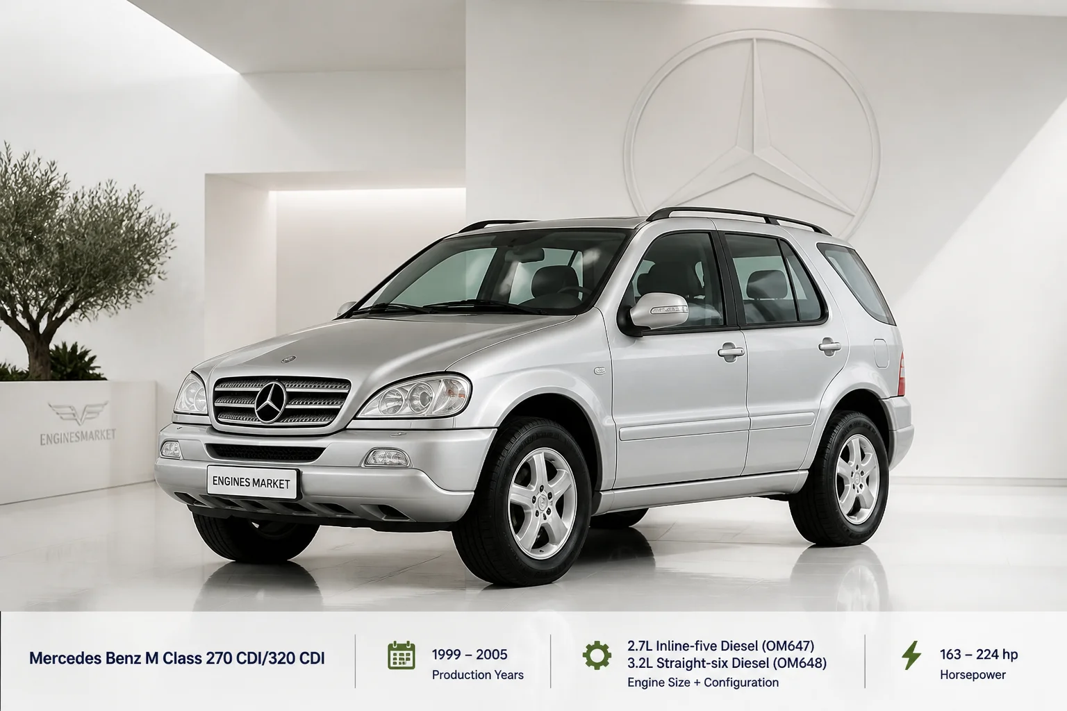 Mercedes Benz M Class 270 CDI/320 CDI - Engine History & Specs at a Glance