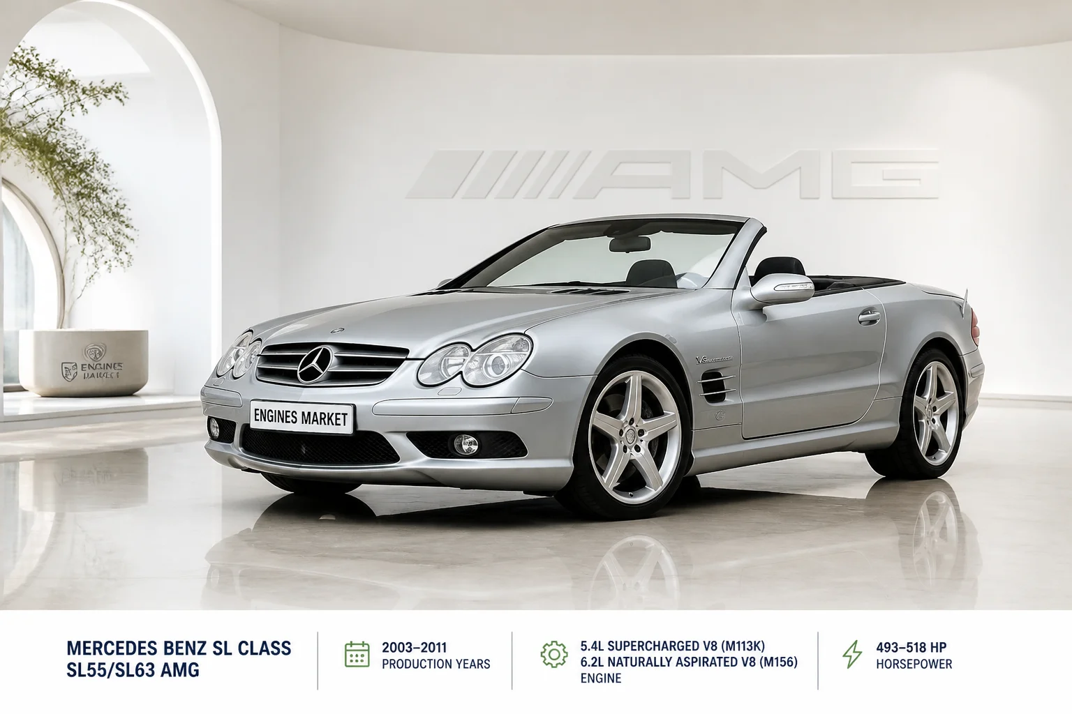 Mercedes Benz SL Class SL55/SL63 AMG - Engine History & Specs at a Glance