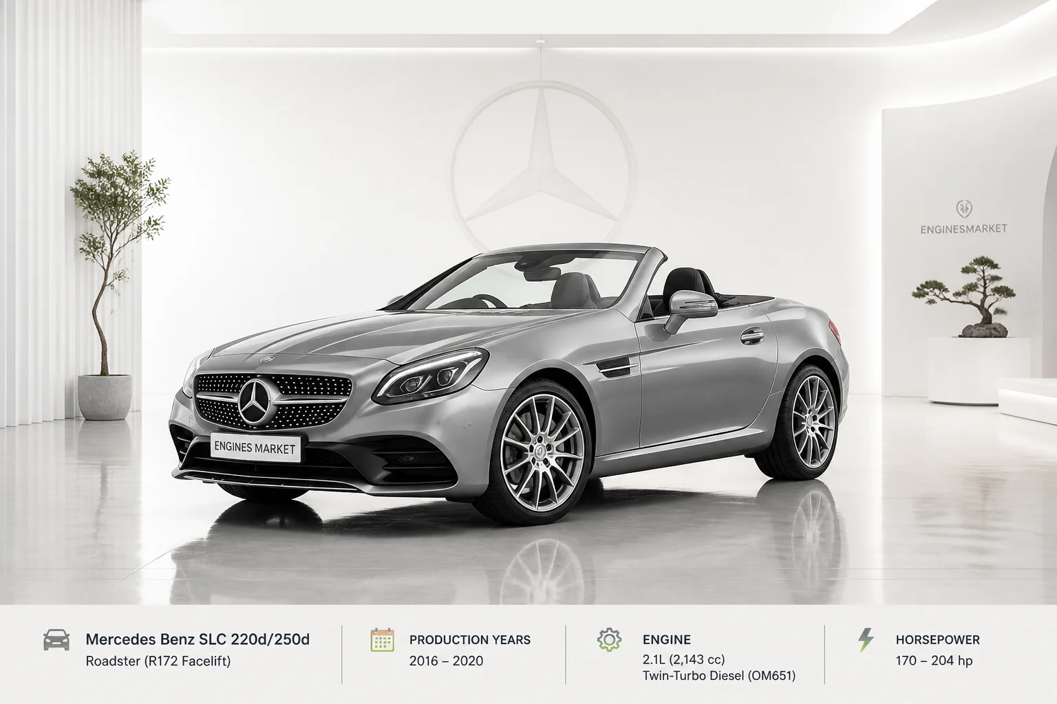 Mercedes Benz SLC 220d/250d - Engine History & Specs at a Glance