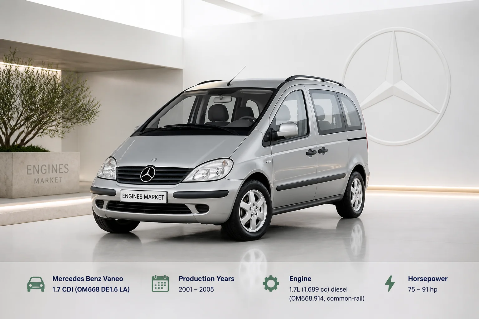 Mercedes Benz Vaneo 1.7 CDI - Engine History & Specs at a Glance