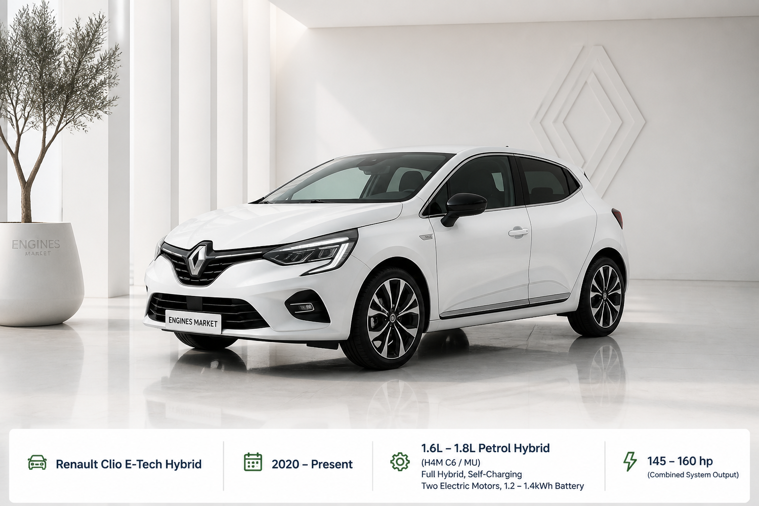 Renault Clio E-Tech Hybrid - Engine History & Specs at a Glance