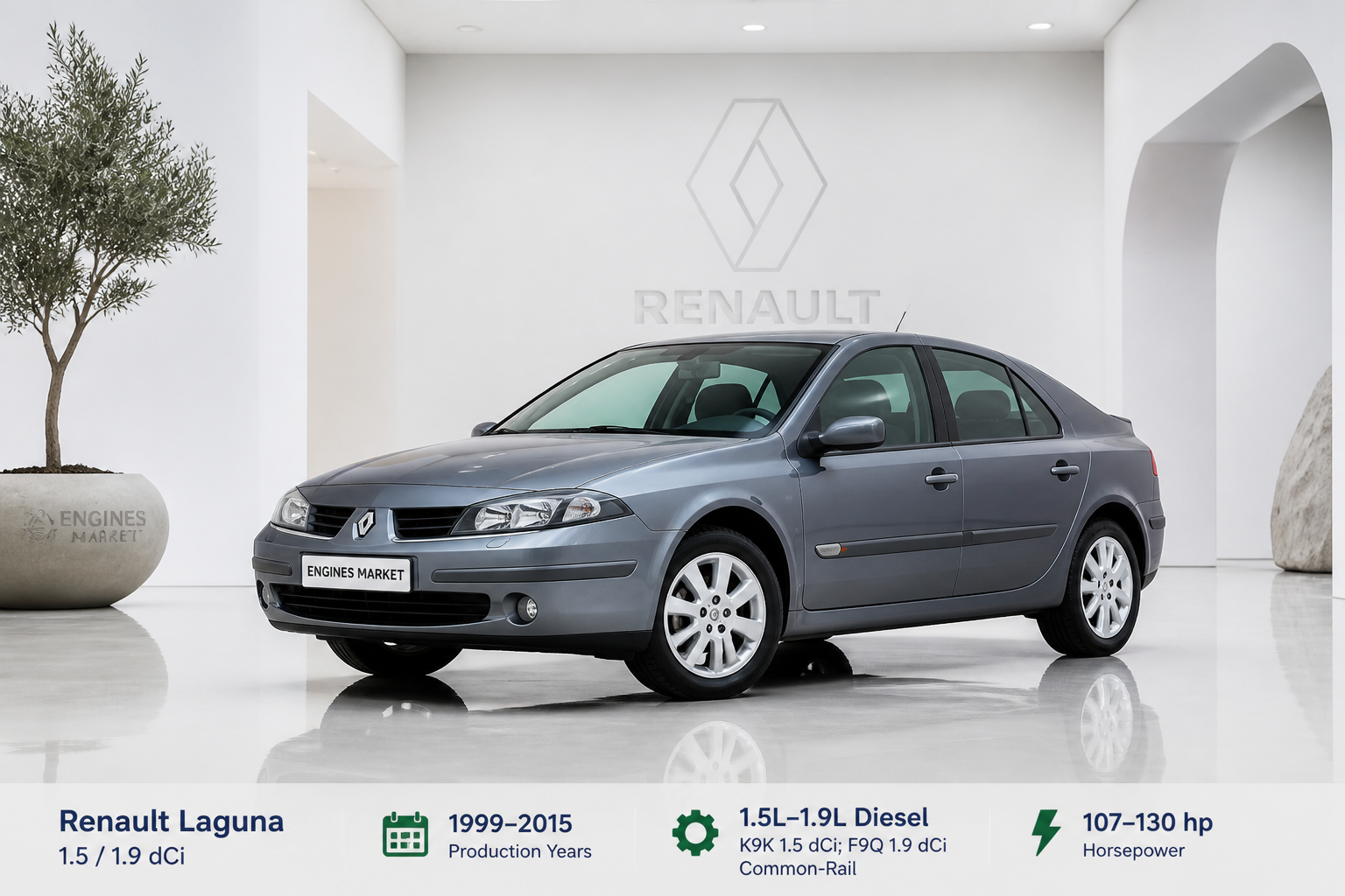 Renault Laguna 1.5 / 1.9 dCi - Engine History & Specs at a Glance